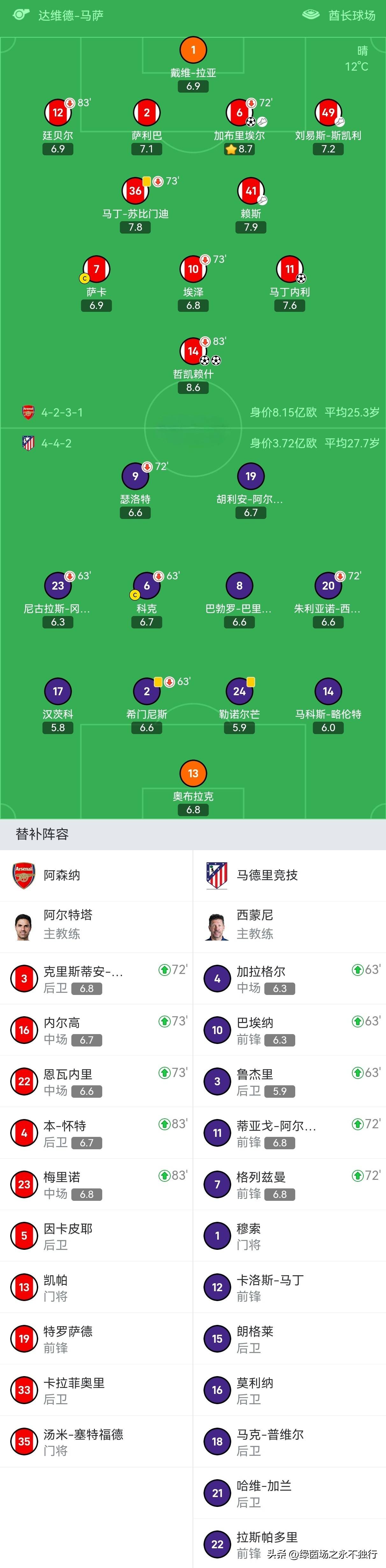 九游体育赛事国际比赛日全明星赛焦点战，毕尔巴鄂竞技扳平良机，媒体盛赞，阵容厚度经受考验(毕尔巴鄂竞技vs巴塞罗那比赛分析)